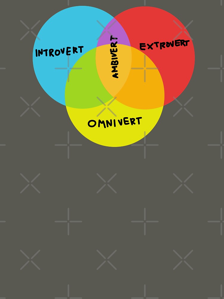 VENN INTROVERT EXTROVERT AMBIVERT OMNIVERT by aydapadi