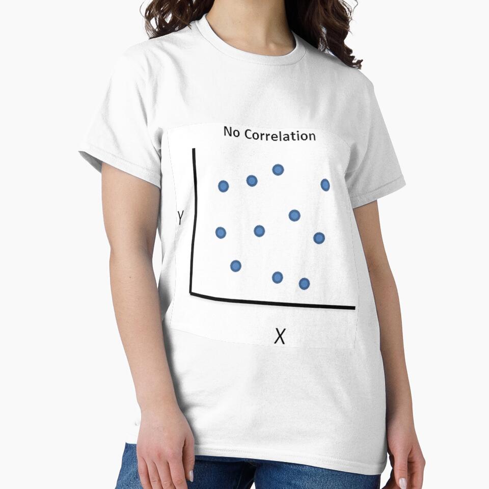 No Correlation meme by richterr