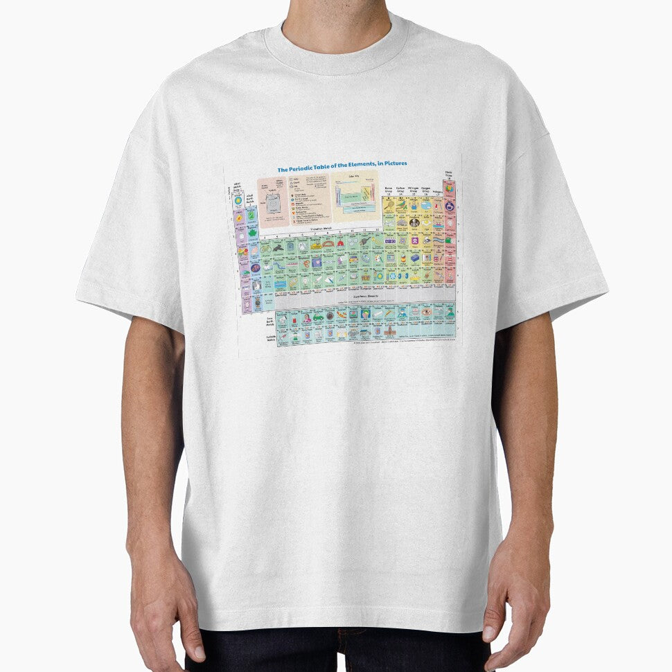 The Periodic Table of the Elements showing Daily Use Items in Picture. by labstud