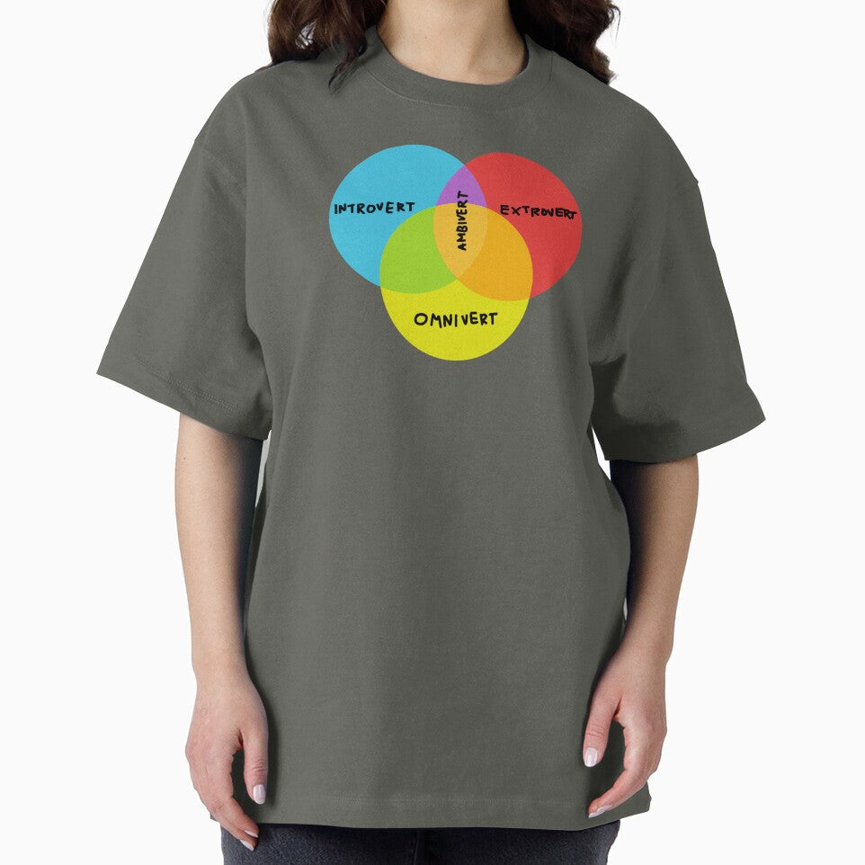 VENN INTROVERT EXTROVERT AMBIVERT OMNIVERT by aydapadi