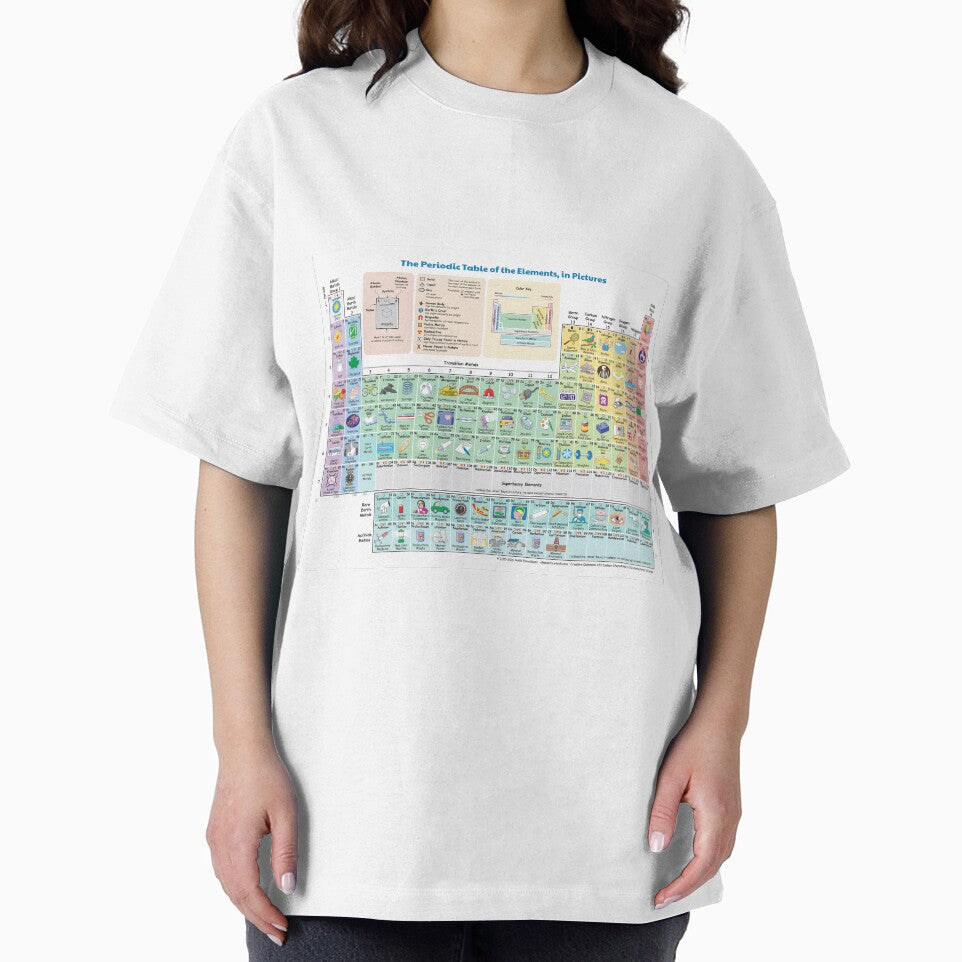 The Periodic Table of the Elements showing Daily Use Items in Picture. by labstud